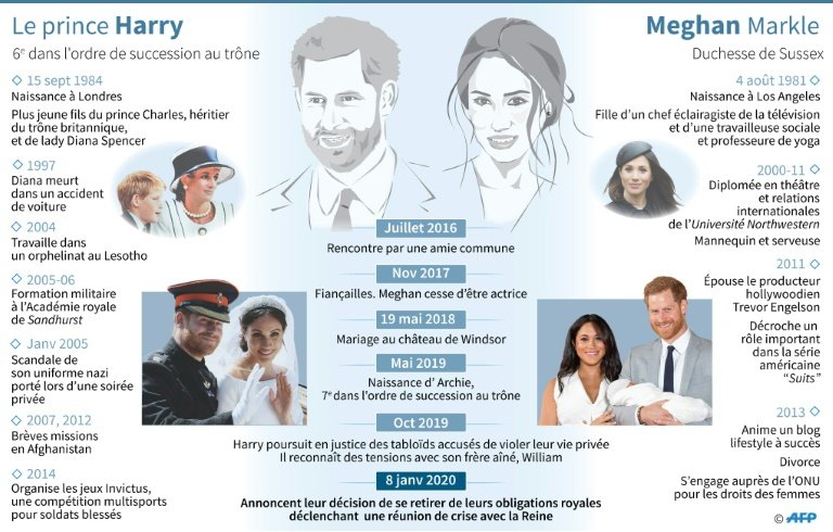 Une semaine après le choc du Megxit, le prince Harry réapparaît détendu